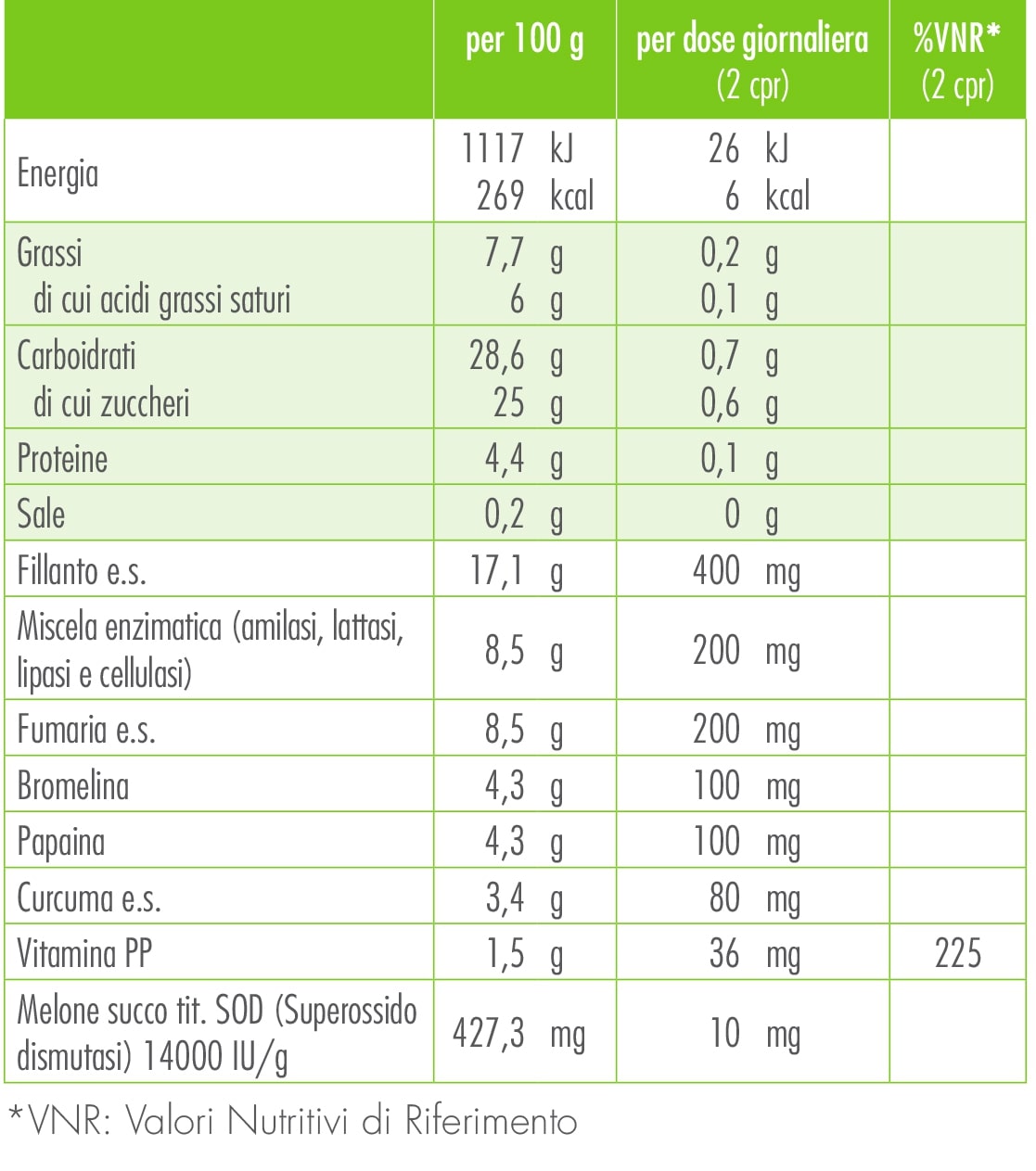 Tabella Valori Nutrizionali